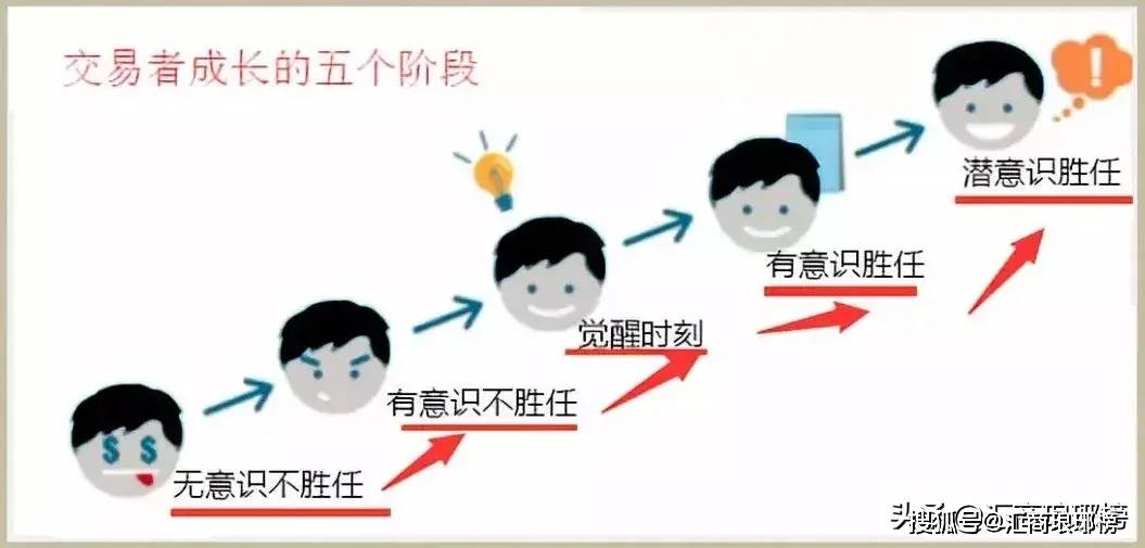 交易者的四个阶段