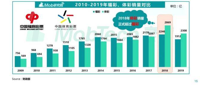 福利占gdp_中奖图片(3)