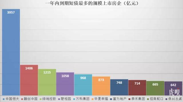 现在开始，开发商生存权已经不在自己手中！