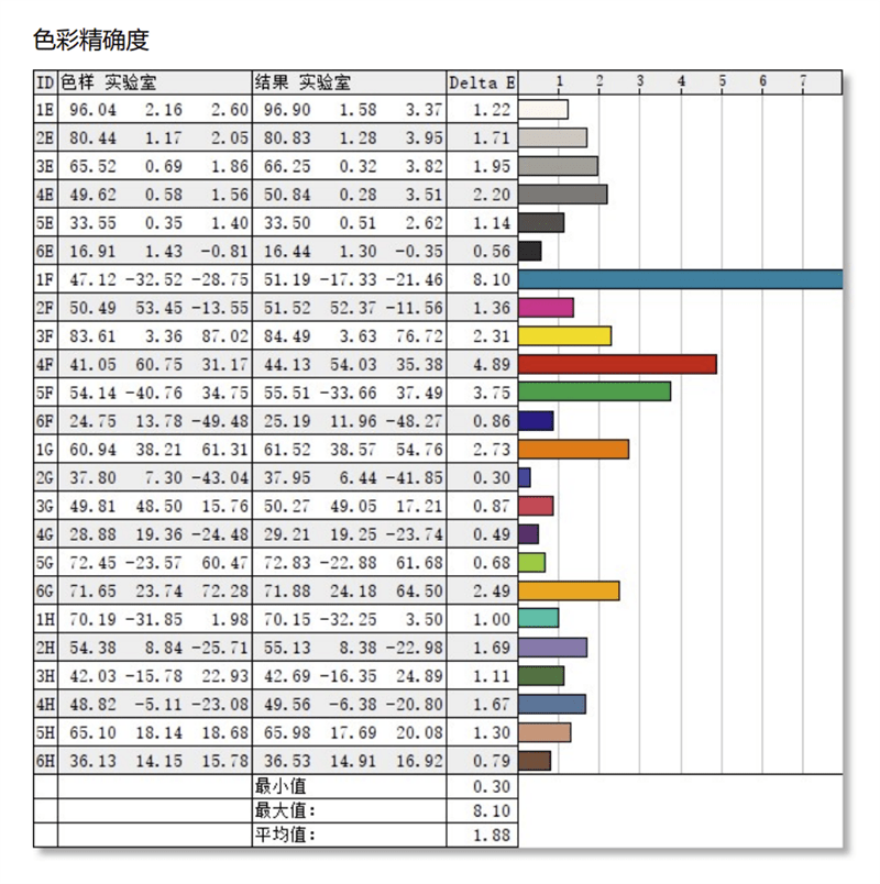 测评盘点|续航轻松12小时！宏碁传奇评测：4266MHz高频内存的锐龙真香本