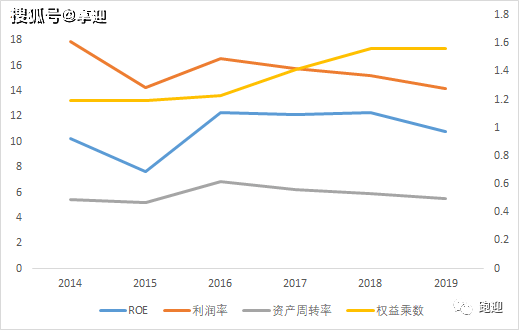 电解液龙头新宙邦