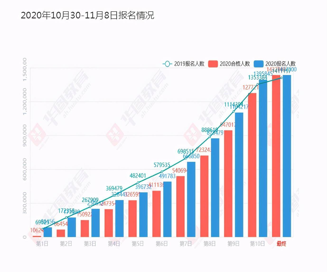 2021齐鲁石化gdp是多少_11月齐鲁石化有停车计划 市场是否会存在供应缺口(3)