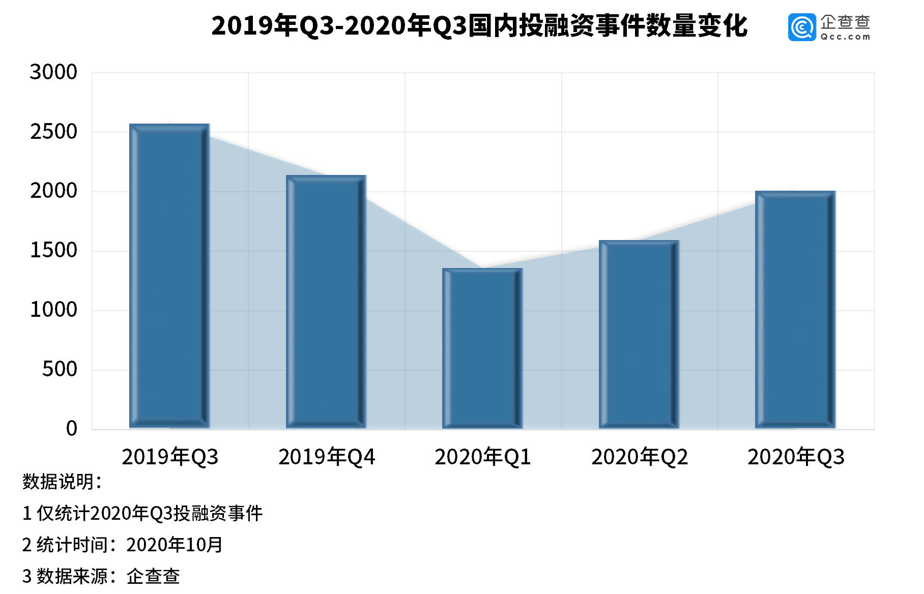 2020 q3 gdp_2020年中国gdp变化图(2)