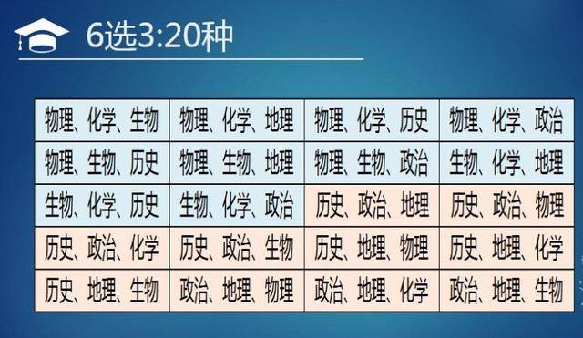 考试|更有前途?这个选科组合考生数最多2021新高考怎样选科更有利于报考