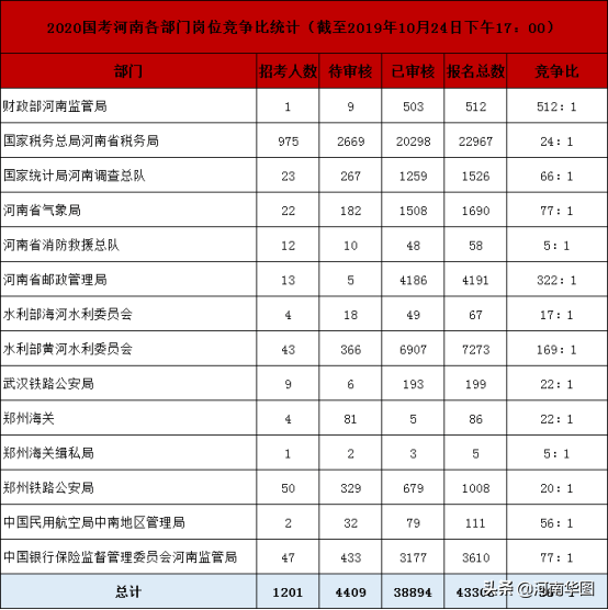 河南广东户籍人口2020年_2020年河南准生证图片(3)