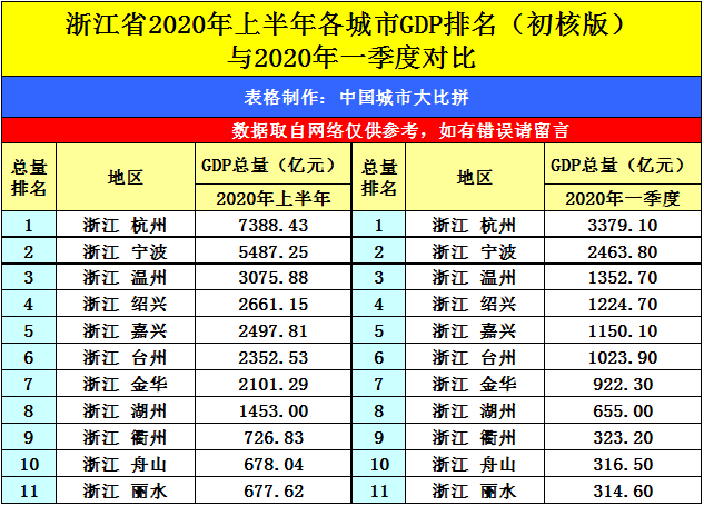 湖州市gdp_湖州市地图(2)