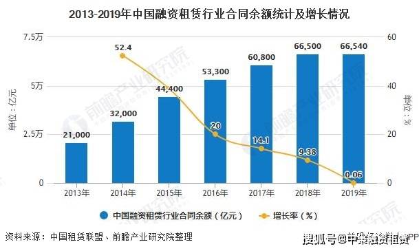 gdp指标统计_中国富豪究竟多有钱 也就只有GDP能拿来作参考了(2)