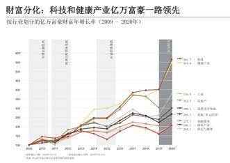 贵州谌氏人口_贵州人口老龄化表图(3)