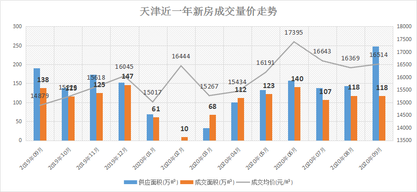 人口老龄化对房地产市场及房地产营销(3)