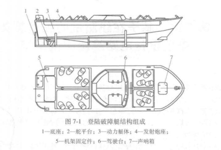 登陆破障艇的结构组成(图片来源于:网络)