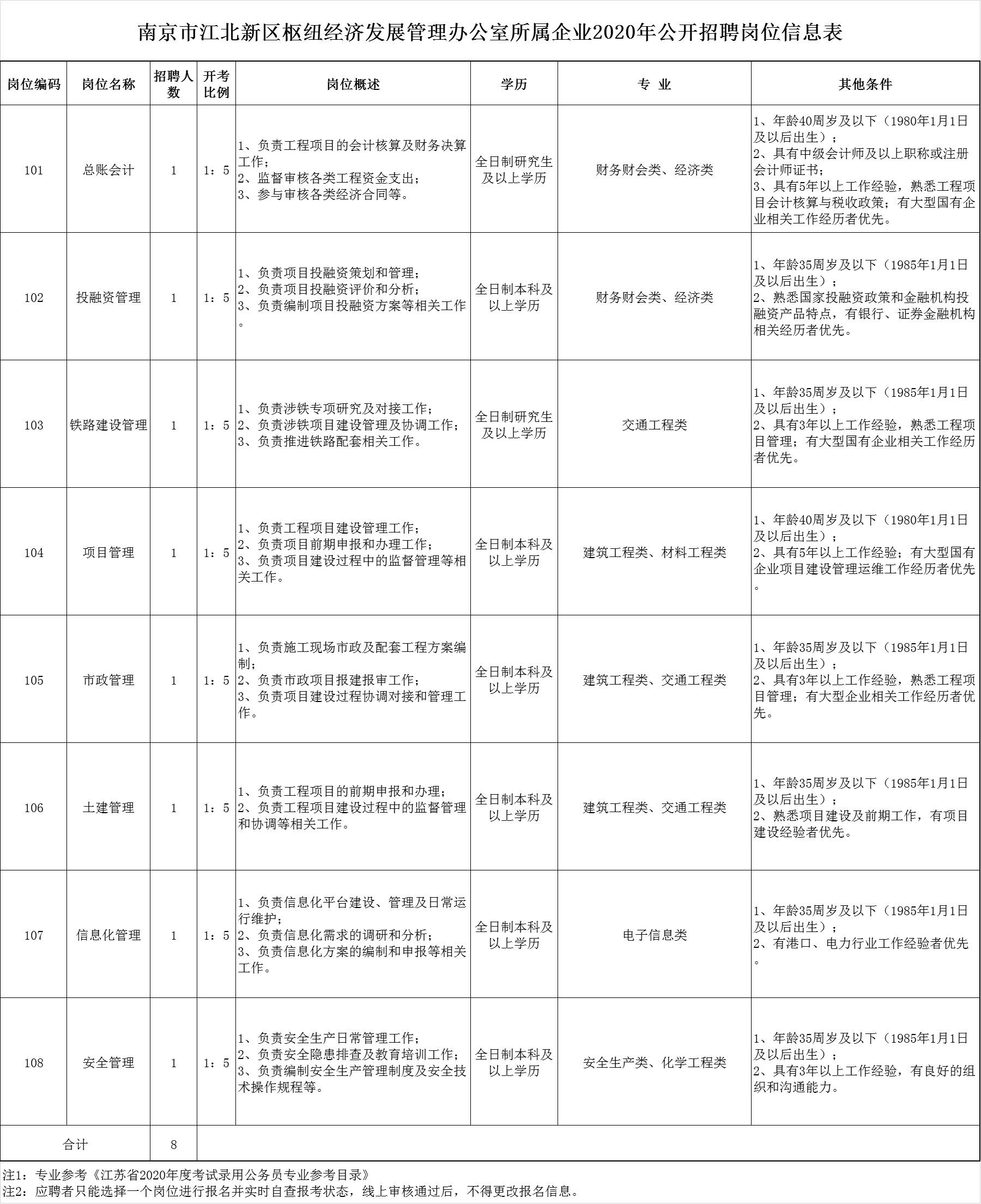 南京江北gdp与人口_江苏13市买房难度系数出炉,扬州排名看哭了