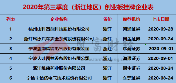 2020年季度江苏各市g_2020年江苏高铁规划图(2)