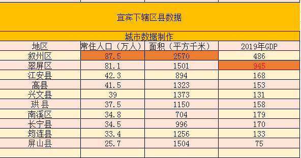 成渝经济区gdp总量_中国gdp总量曲线图(2)