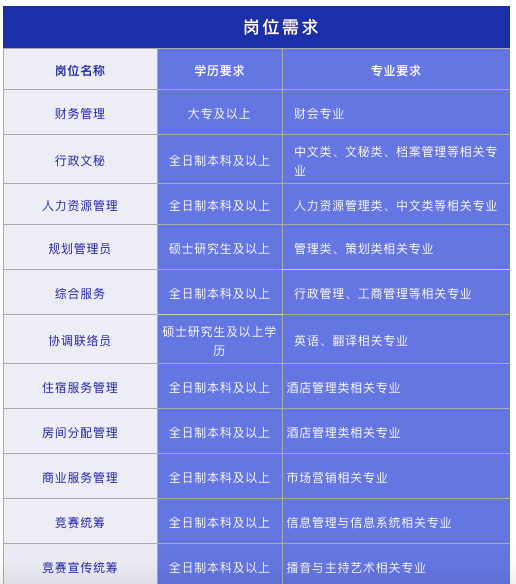 成都招聘职位_求职者 快收藏 6月四川有这34场招聘会