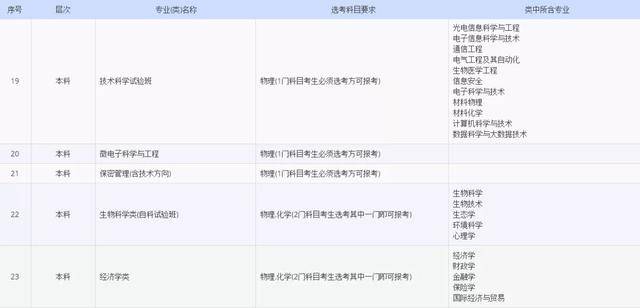 考试|更有前途?这个选科组合考生数最多2021新高考怎样选科更有利于报考