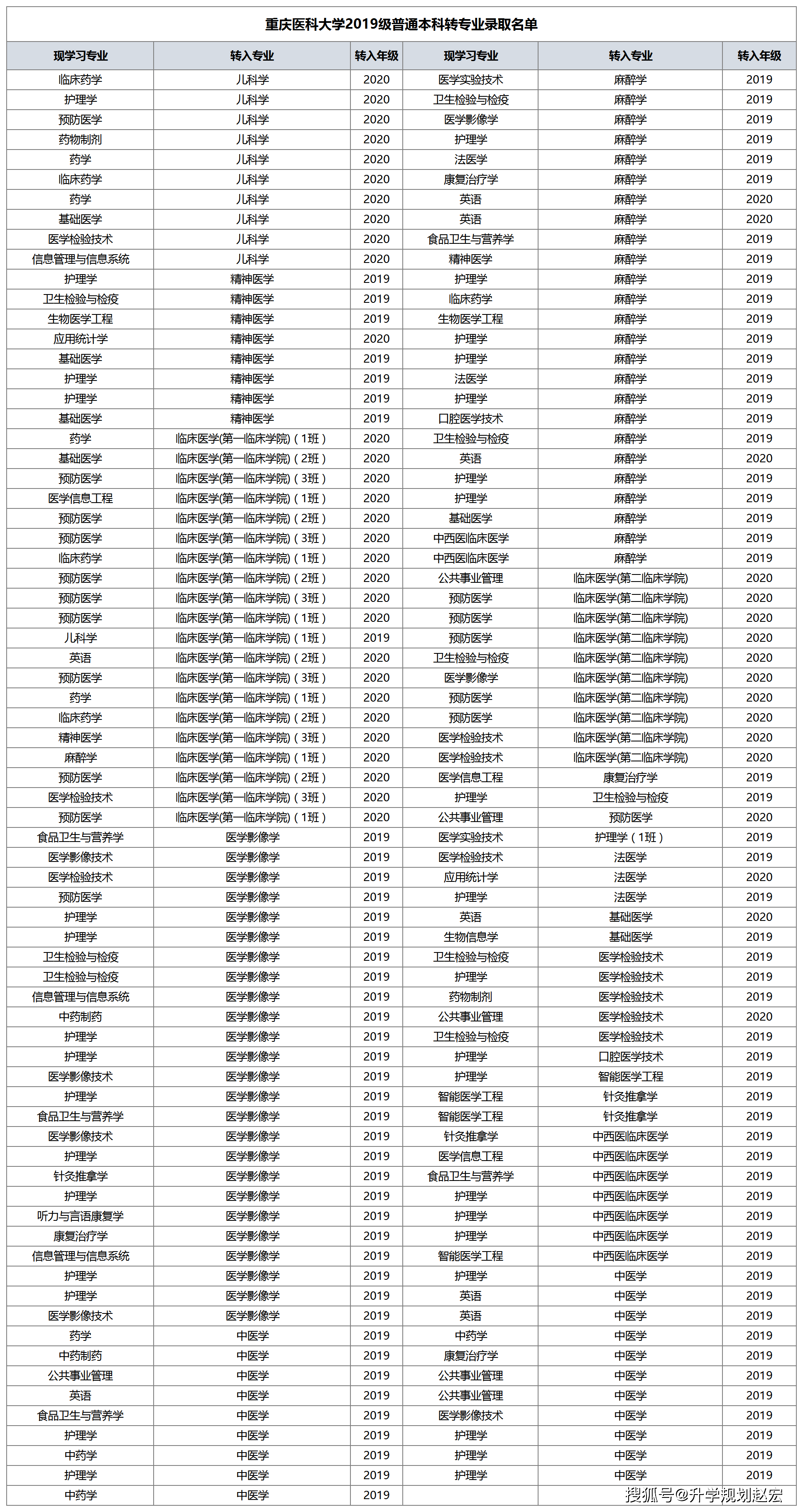 统计户主人口数_人口普查(3)