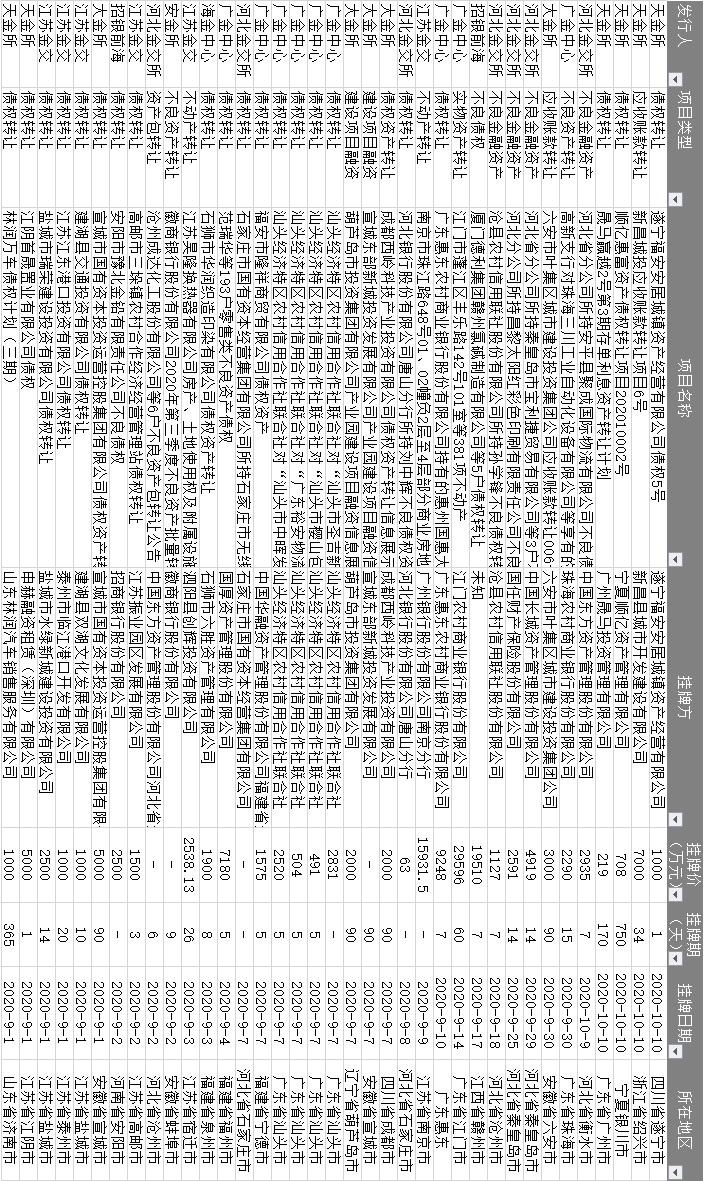 资讯|10.13 授米金融资讯（附各机构最新业务准入）