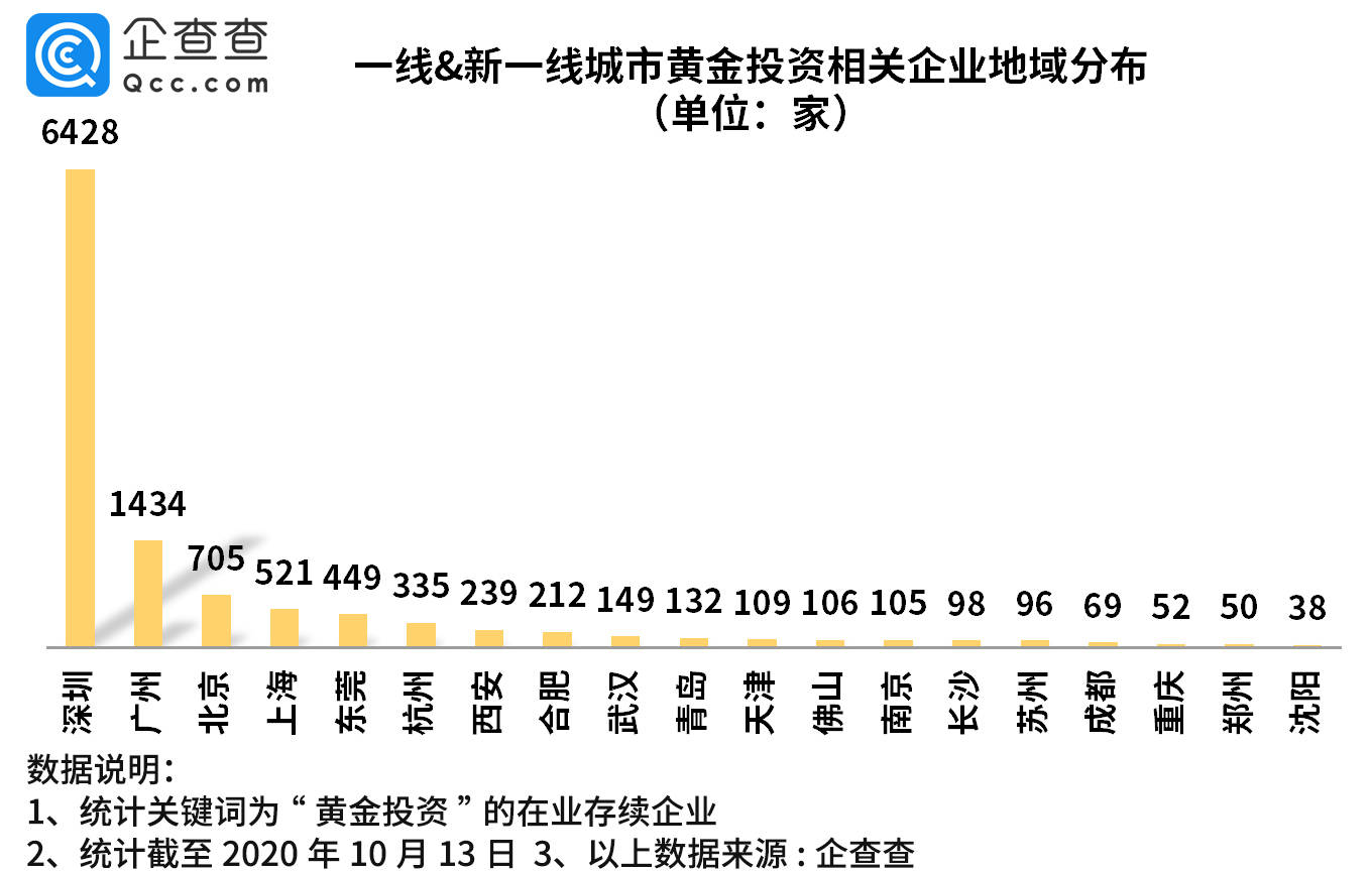全国姓黄的有多少人口_姓云全国人口有多少(3)