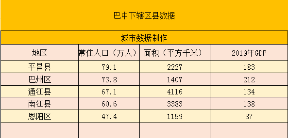 四川区县经济人口排名(2)