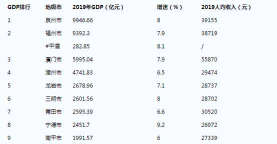 省GDP是啥意_啥也不是图片