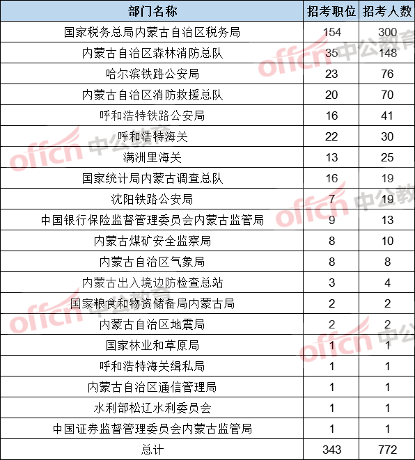 2021年哈尔滨道外区人口数_哈尔滨道外区(3)