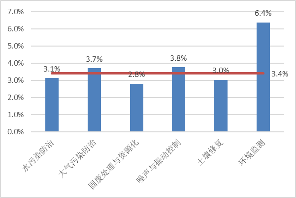 柳州化工集团2020gdp_政策频发力 372亿城市黑臭水体整治大幕将开启(2)