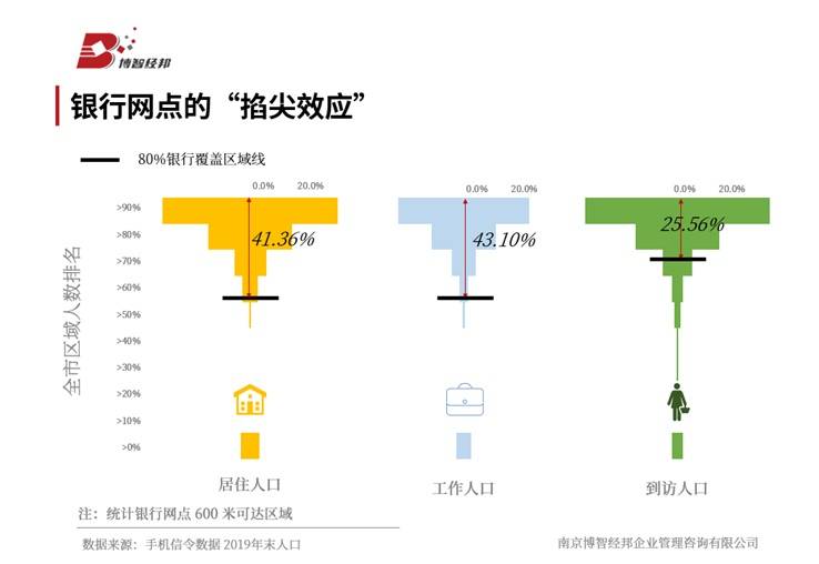 信令人口_人口普查