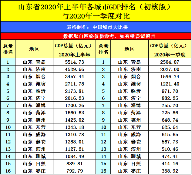 南昌2020年gdp_南昌年气温降水图(2)