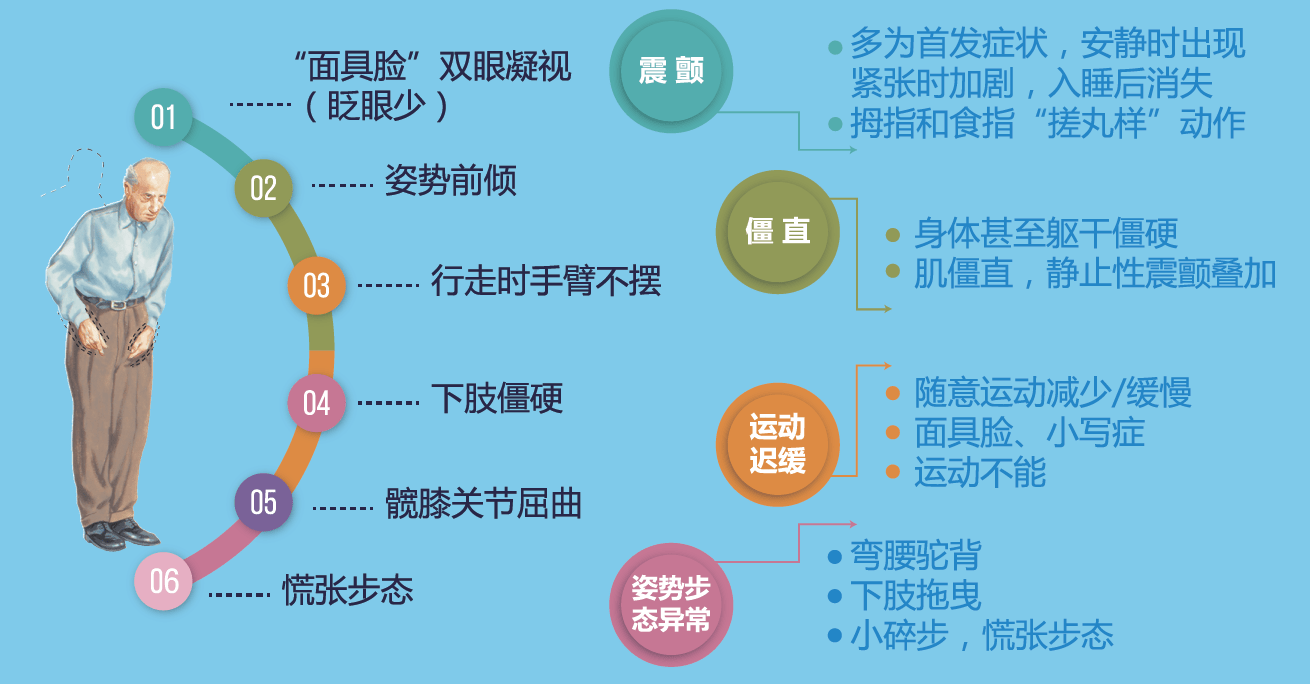 如何判断自己是否得了帕金森 633a493f54e84324b8f17184a1222e2c.png