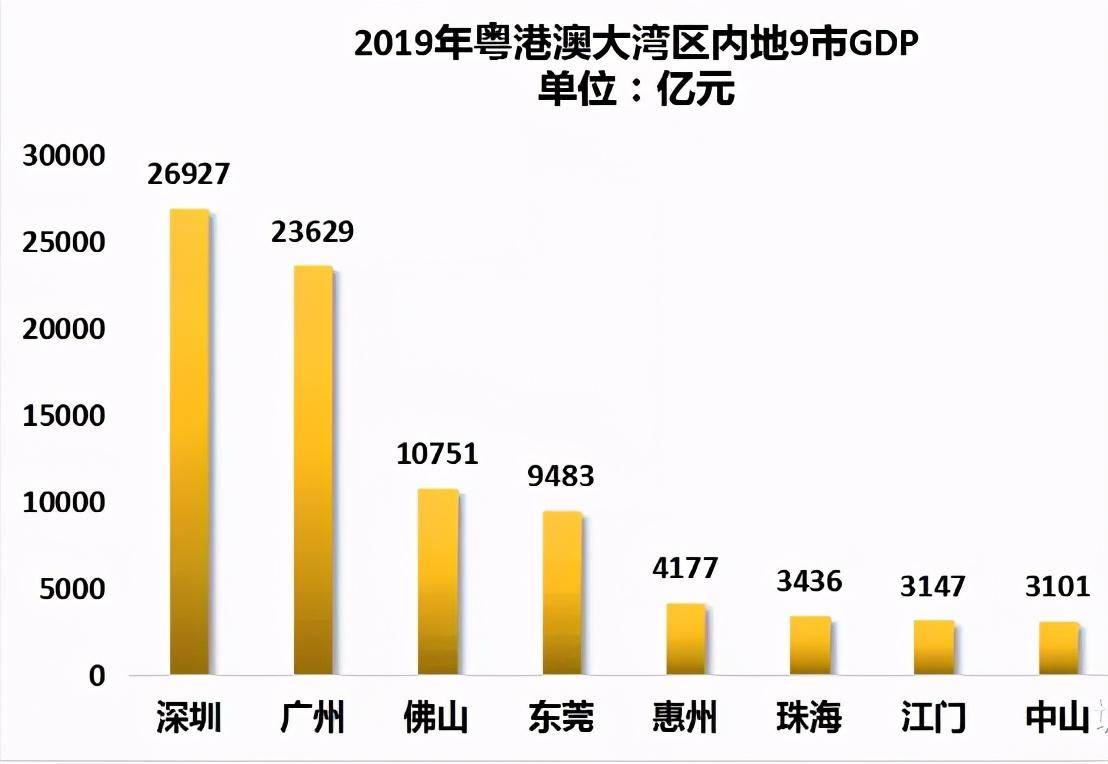 广州市gdp总值2021_广州市2020年地区生产总值突破2.5万亿元