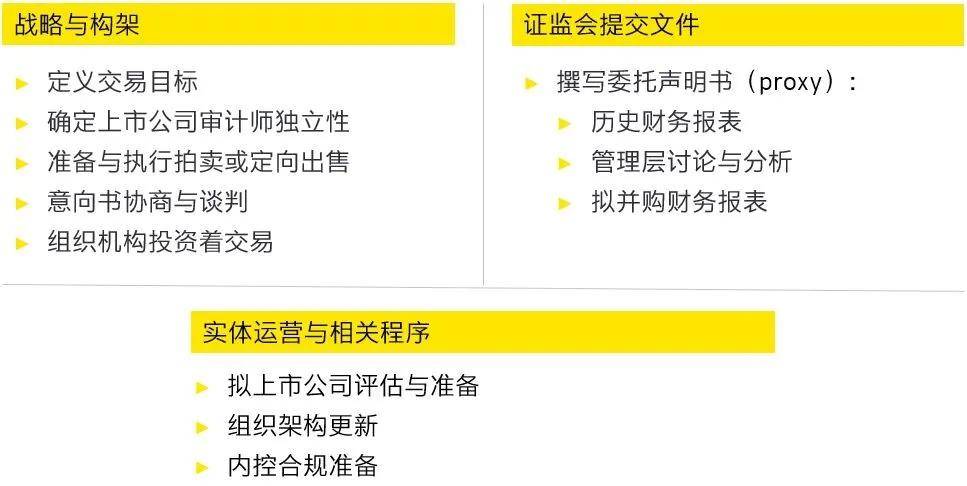 安永|2020美股特殊目的并购公司（SPAC）IPO概况解读