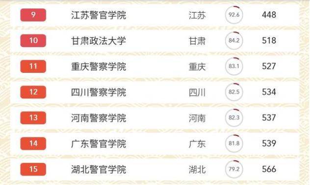 上海政法排名_上海政法学院