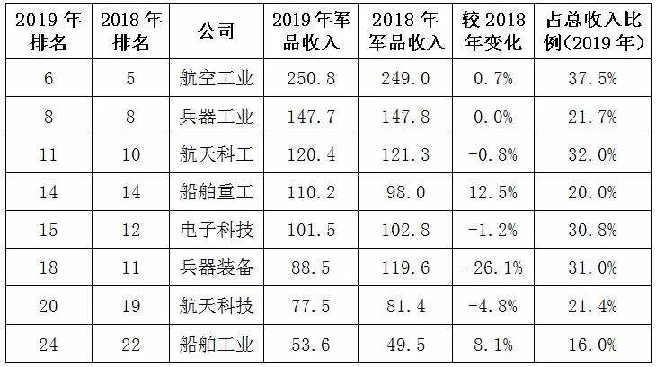 军工企业排名_军工企业图片