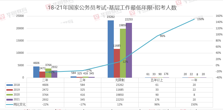 2021各省常住人口_广东各市常住人口(3)