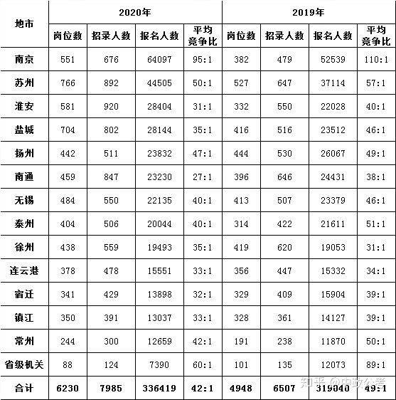 2020年狮岭镇人口数量_佛山2020年人口数量(2)