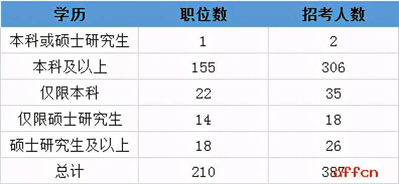 2020年天津河西区gdp_2020年天津市地方政府与城投平台专题分析报告 历经产业转型 阵痛 后,天津能否 涅槃重生(2)