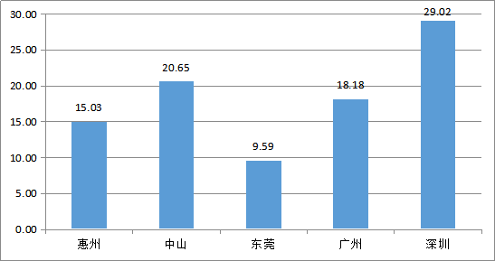 总产值是不是gdp_海南比黑龙江的GDP总值低是不是说明人均工资也低(3)