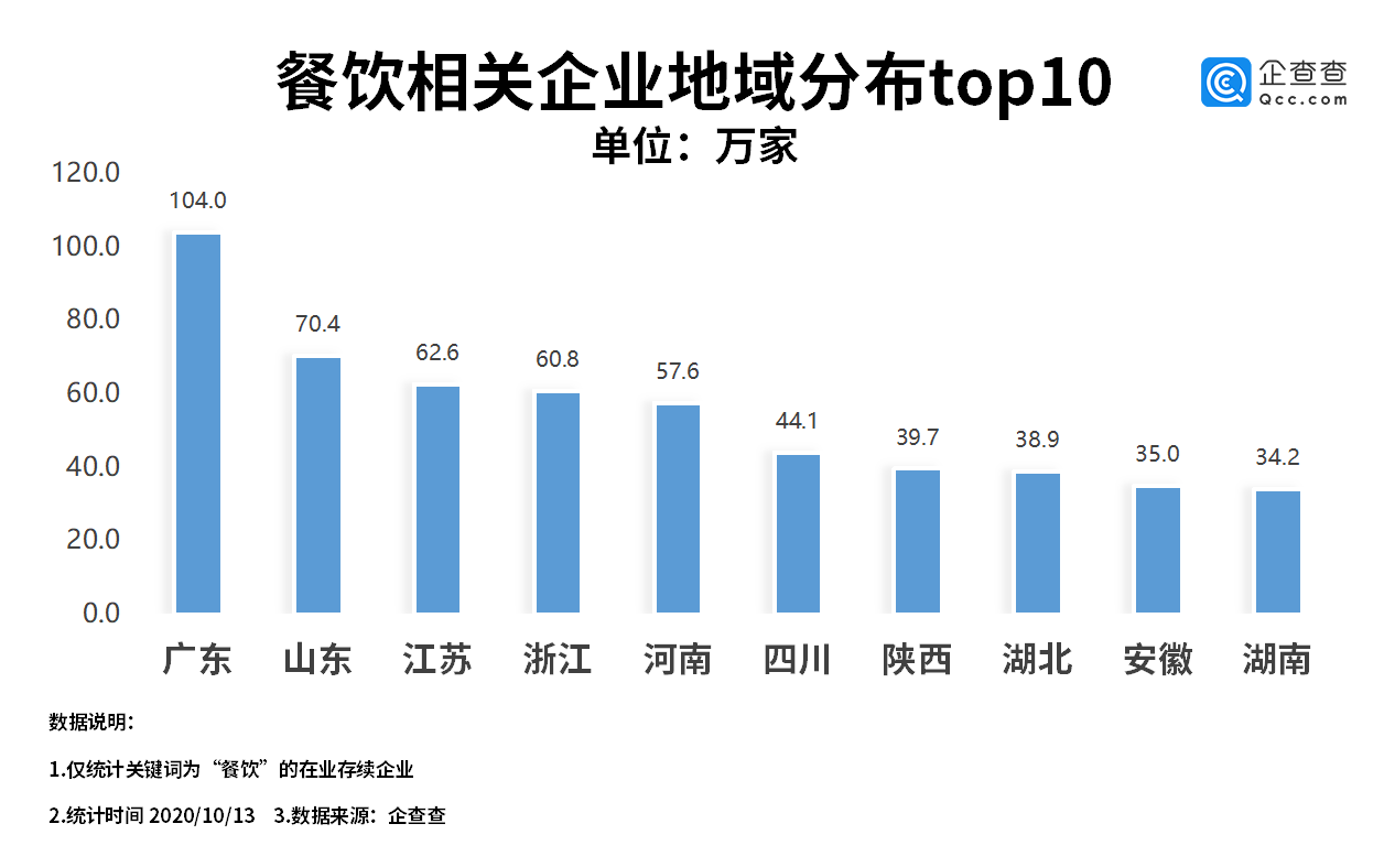 阐述gdp与富民强国之间的关系(20分)