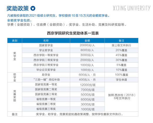 本科|西京学院2021年硕士研究生招生简章