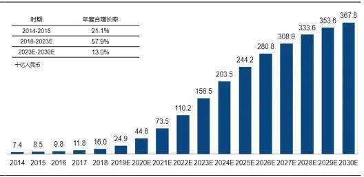 治疗|被特朗普称赞的新冠特效药，能否拯救君实生物腰斩的股价？