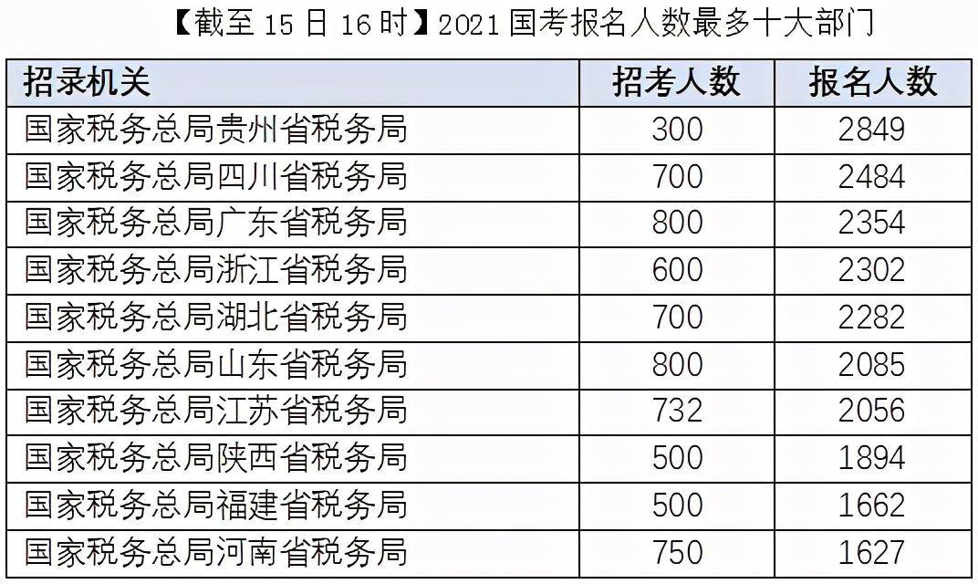 鸡西人口2021总人数_2021年鸡西冬季广场(2)