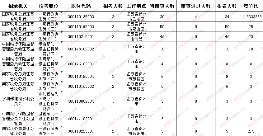 徐州人口2021总数_2021年徐州市泉山区公开招聘教师拟聘人员公示 一(2)