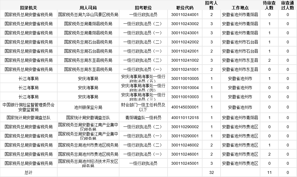 2021池州人口_池州学院