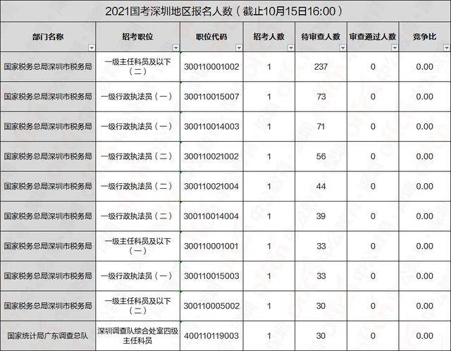 深圳市2021年户籍人口数_深圳市2021年被执行人(2)