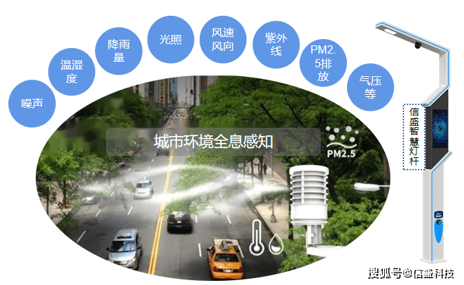什么是全面建设 2cf6d241bbdb48dbb9b767643c8475d2.png
