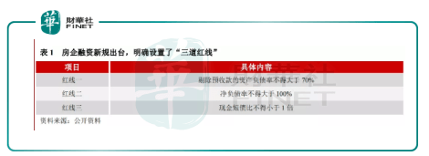 行业|一语道破 | 告别黄金时代！房地产“金九银十”黯然失色