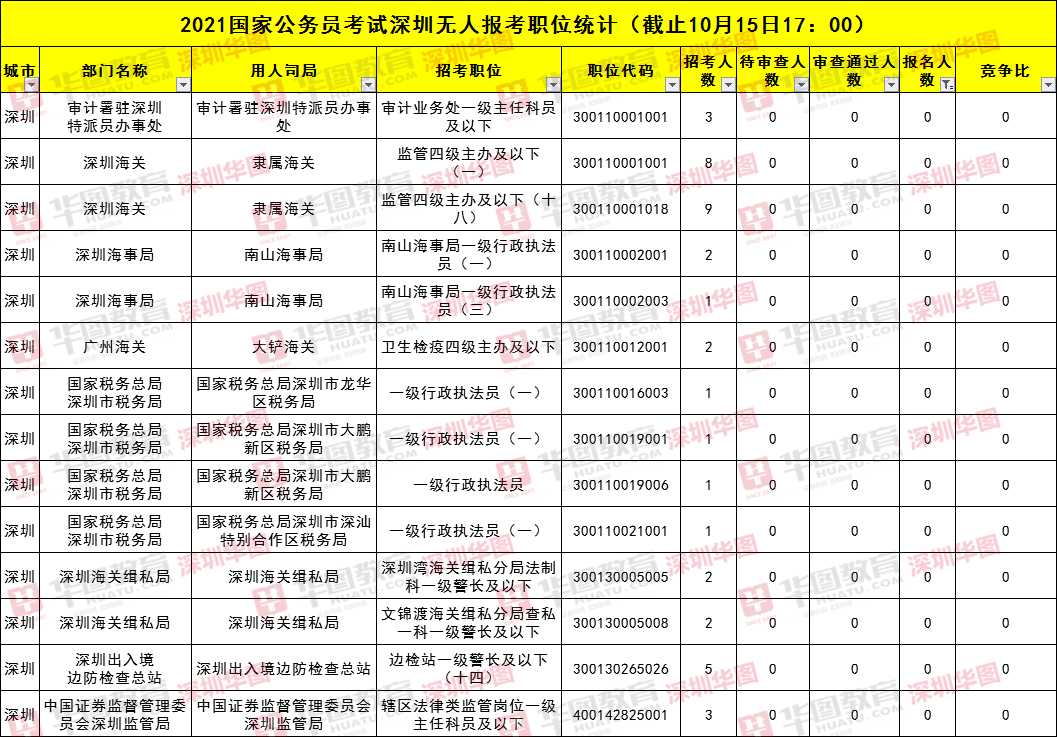 深圳人口2021常住人口_常住人口登记表