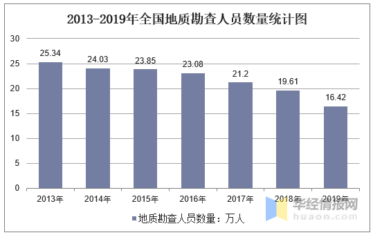 姓钱人口数量_古代人口数量统计图片(2)