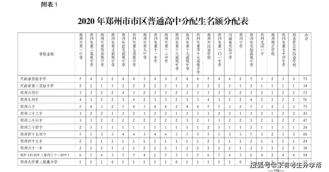 一般一所初中对应多少人口_清明节手抄报初中(3)