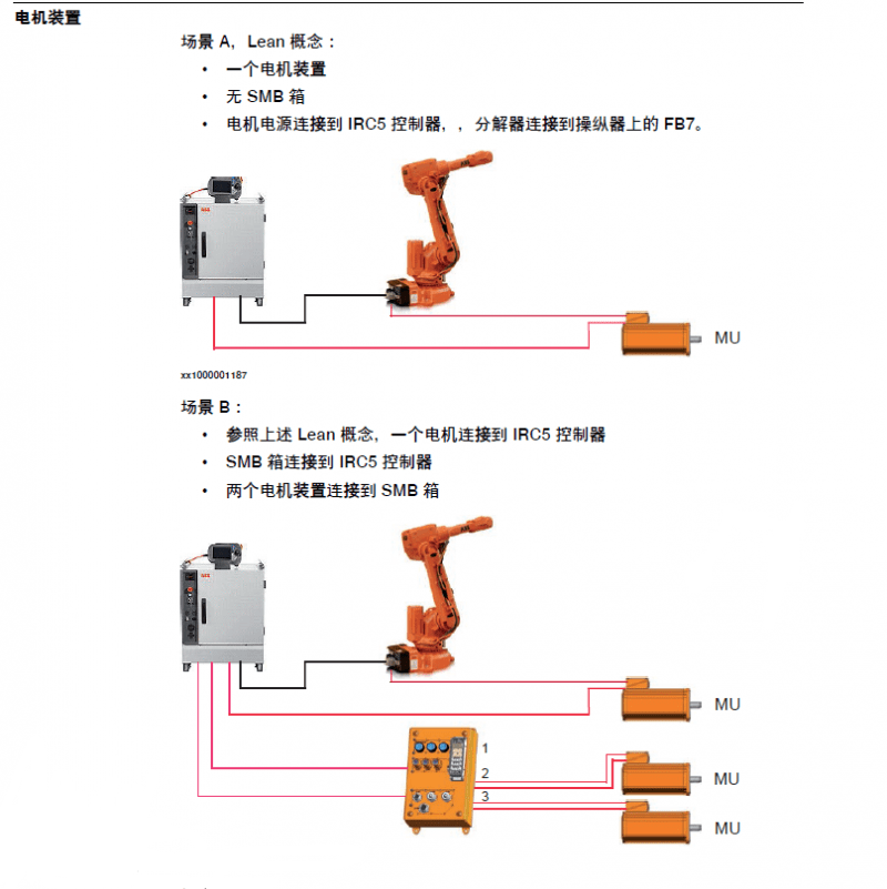 abb六轴机械手臂的日常保养